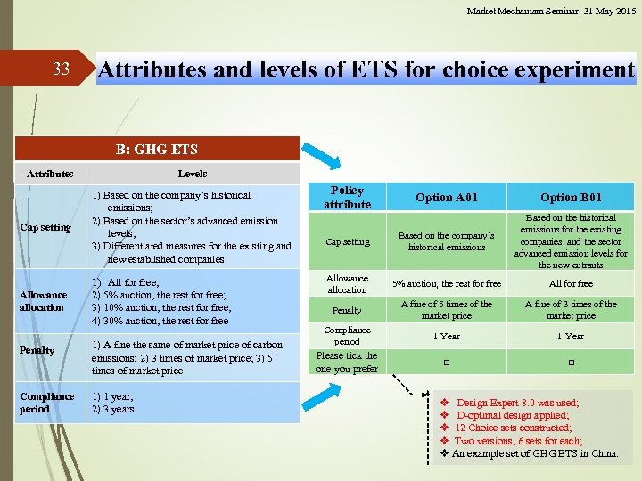 Market Mechanism Seminar, 31 May 2015 33 Attributes and levels of ETS for choice