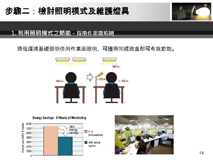 步驟二：檢討照明模式及維護燈具 1. 利用照明模式之節能 - 採用作業面照明 降低環境基礎照明併用作業面照明，可獲得同樣照度卻可有效節能。 14 14 