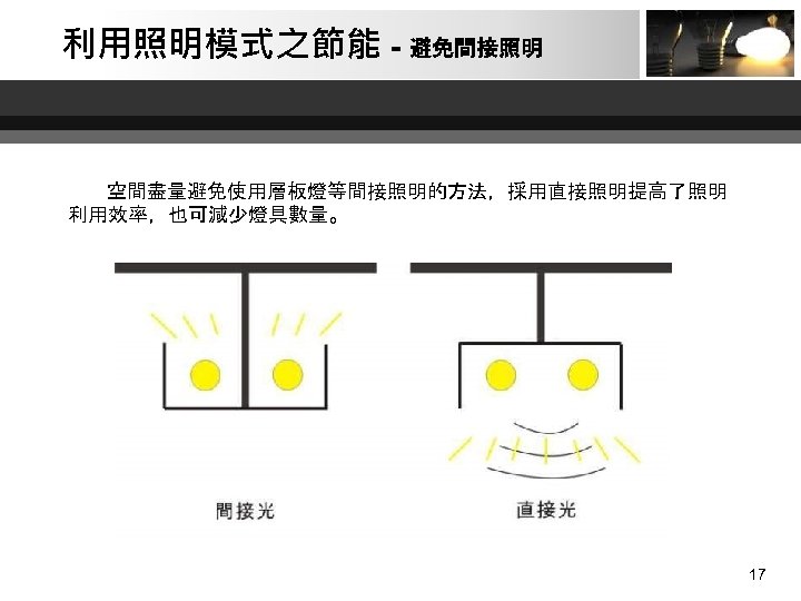 利用照明模式之節能 - 避免間接照明 空間盡量避免使用層板燈等間接照明的方法，採用直接照明提高了照明 利用效率，也可減少燈具數量。 17 17 