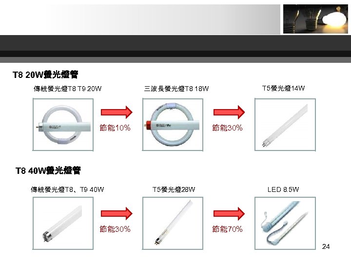 T 8 20 W螢光燈管 傳統螢光燈T 8 T 9 20 W T 5螢光燈14 W 三波長螢光燈T