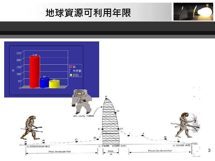 地球資源可利用年限 3 