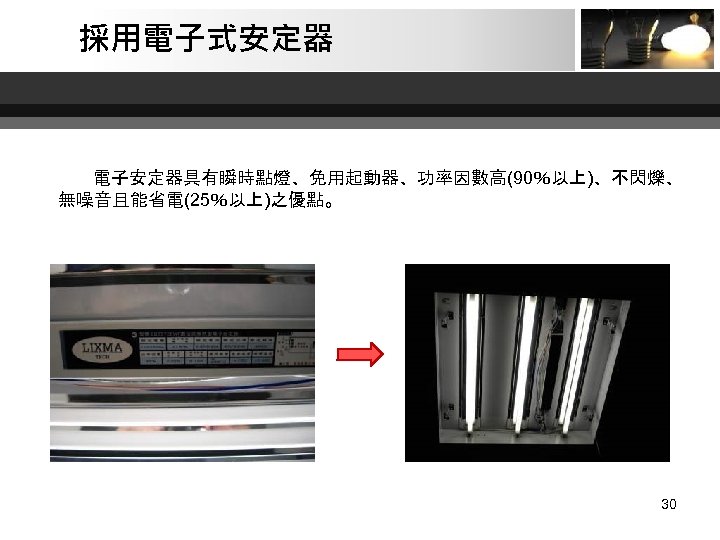 採用電子式安定器 電子安定器具有瞬時點燈、免用起動器、功率因數高(90％以上)、不閃爍、 無噪音且能省電(25％以上)之優點。 30 