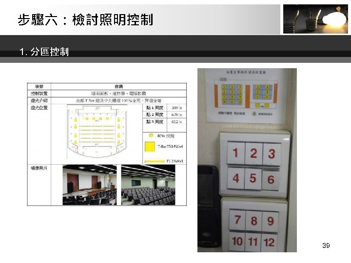 步驟六：檢討照明控制 1. 分區控制 39 