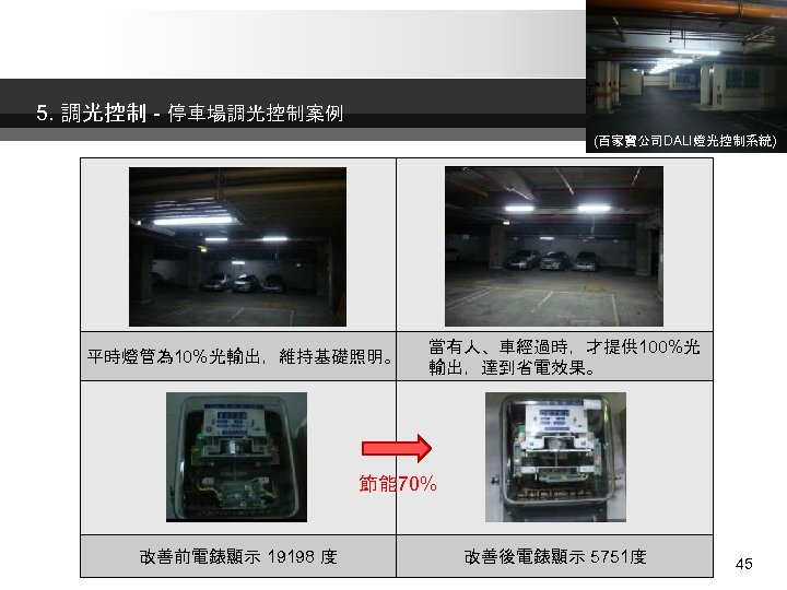 5. 調光控制 - 停車場調光控制案例 (百家寶公司DALI燈光控制系統) 平時燈管為 10%光輸出，維持基礎照明。 當有人、車經過時，才提供 100%光 輸出，達到省電效果。 節能 70% 改善前電錶顯示 19198