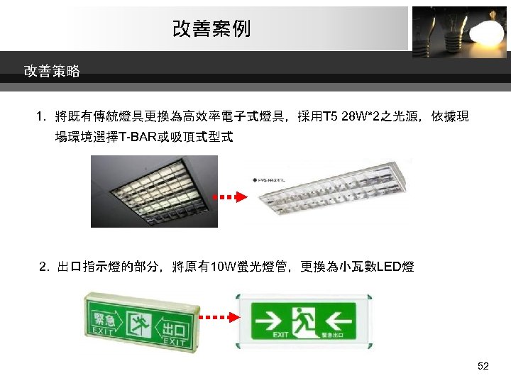 改善案例 改善策略 1. 將既有傳統燈具更換為高效率電子式燈具，採用T 5 28 W*2之光源，依據現 場環境選擇T-BAR或吸頂式型式 2. 出口指示燈的部分，將原有10 W螢光燈管，更換為小瓦數LED燈 52 