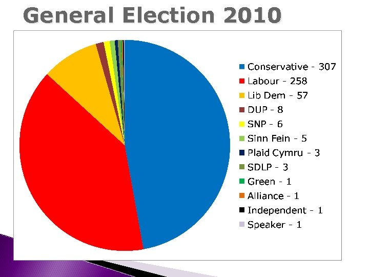 General Election 2010 