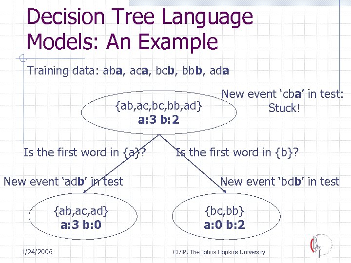 Decision Tree Language Models: An Example Training data: aba, aca, bcb, bbb, ada {ab,