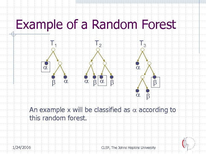 Example of a Random Forest T 1 T 2 T 3 a a An