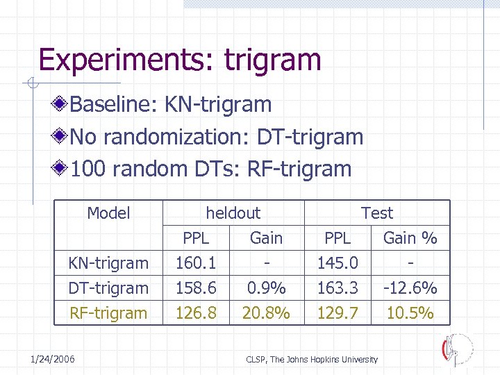 Experiments: trigram Baseline: KN-trigram No randomization: DT-trigram 100 random DTs: RF-trigram Model KN-trigram DT-trigram