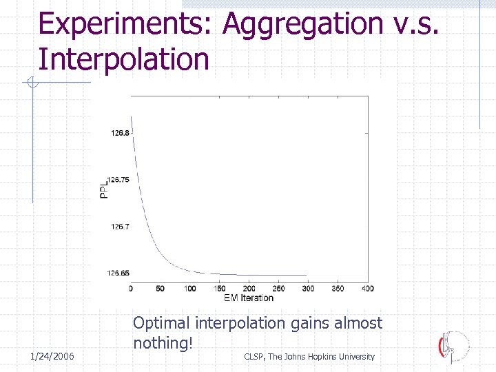 Experiments: Aggregation v. s. Interpolation 1/24/2006 Optimal interpolation gains almost nothing! CLSP, The Johns