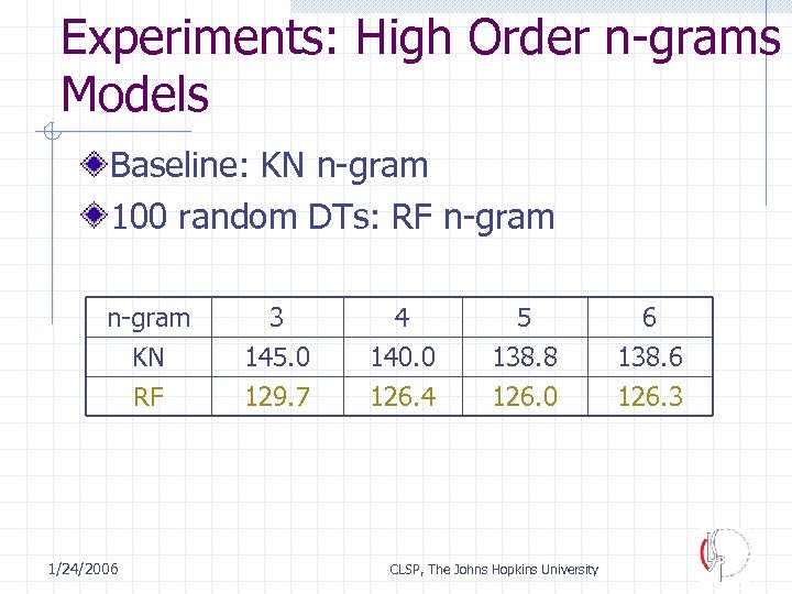 Experiments: High Order n-grams Models Baseline: KN n-gram 100 random DTs: RF n-gram KN