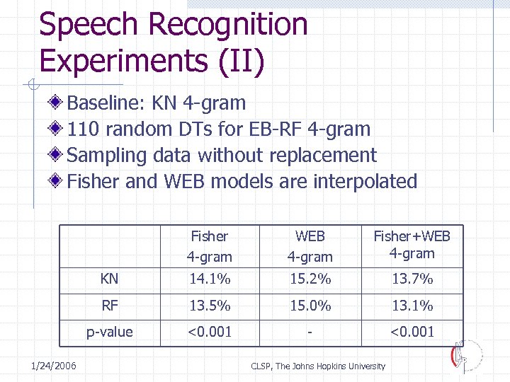 Speech Recognition Experiments (II) Baseline: KN 4 -gram 110 random DTs for EB-RF 4