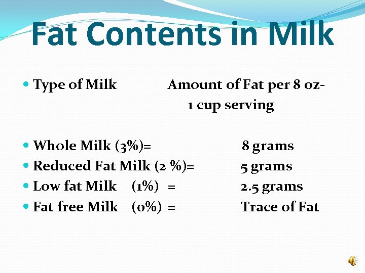 Fat Contents in Milk Type of Milk Amount of Fat per 8 oz 1