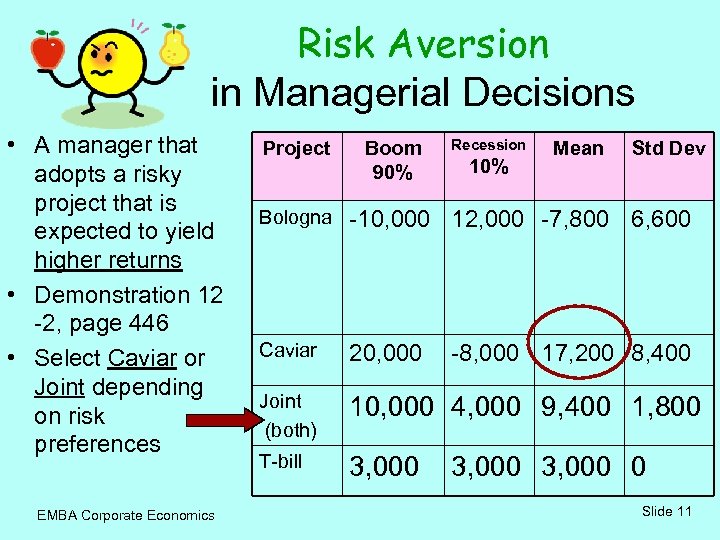 Risk Aversion in Managerial Decisions • A manager that adopts a risky project that