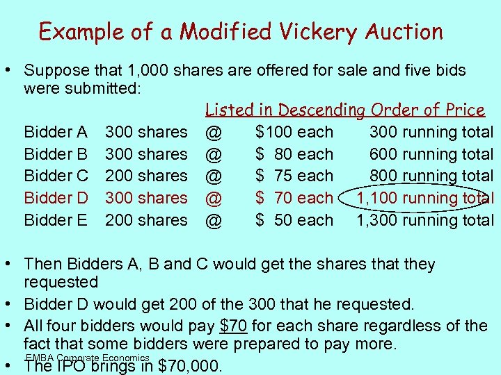 Example of a Modified Vickery Auction • Suppose that 1, 000 shares are offered