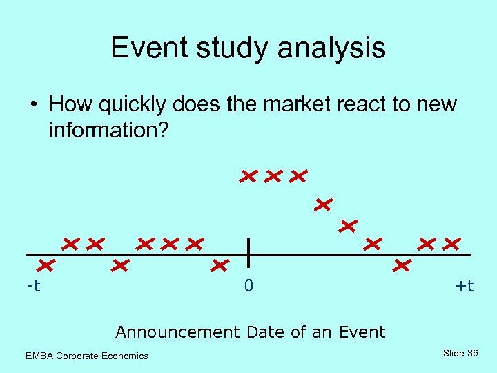 Event study analysis • How quickly does the market react to new information? -t