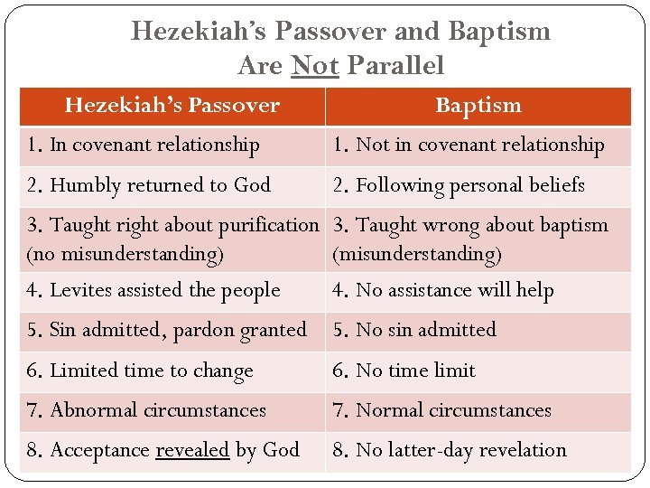 Hezekiah’s Passover and Baptism Are Not Parallel Hezekiah’s Passover Baptism 1. In covenant relationship