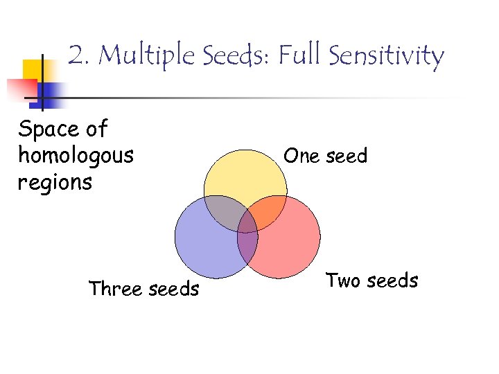 2. Multiple Seeds: Full Sensitivity Space of homologous regions Three seeds One seed Two