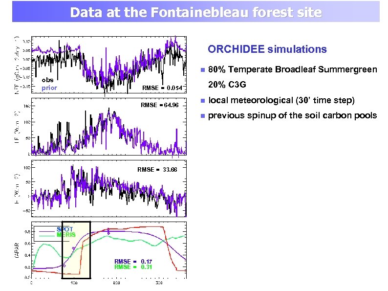 Data at the Fontainebleau forest site ORCHIDEE simulations obs prior 80% Temperate Broadleaf Summergreen
