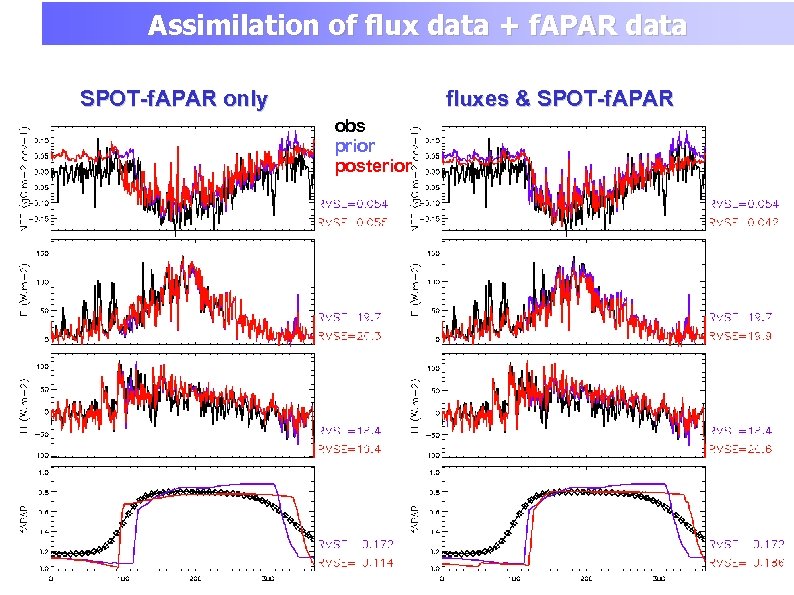 Assimilation of flux data + f. APAR data SPOT-f. APAR only fluxes & SPOT-f.