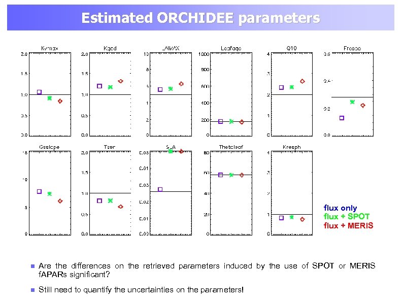 Estimated ORCHIDEE parameters flux only flux + SPOT flux + MERIS Are the differences