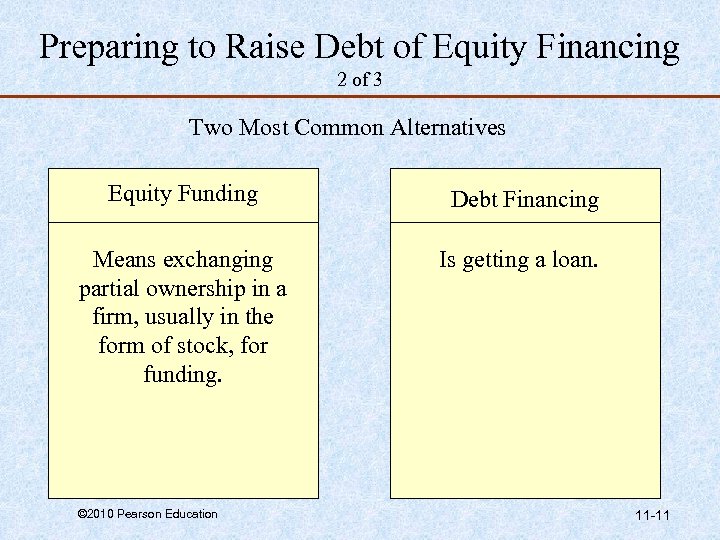 Preparing to Raise Debt of Equity Financing 2 of 3 Two Most Common Alternatives