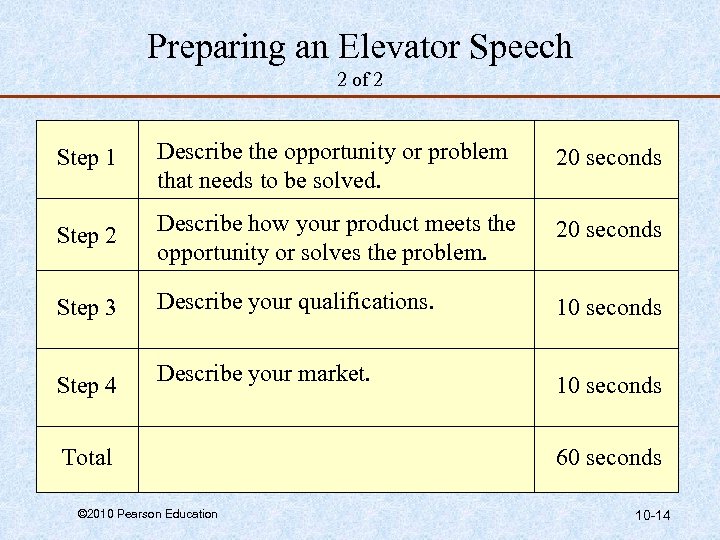 Preparing an Elevator Speech 2 of 2 Step 1 Describe the opportunity or problem