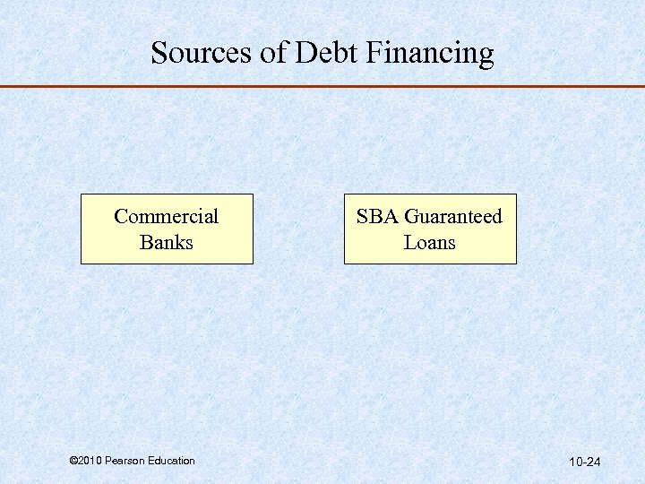 Sources of Debt Financing Commercial Banks © 2010 Pearson Education SBA Guaranteed Loans 10
