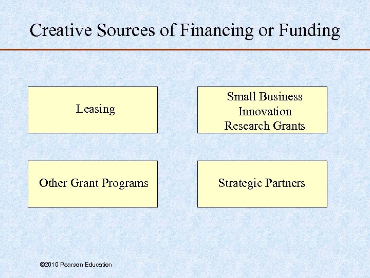 Creative Sources of Financing or Funding Leasing Small Business Innovation Research Grants Other Grant