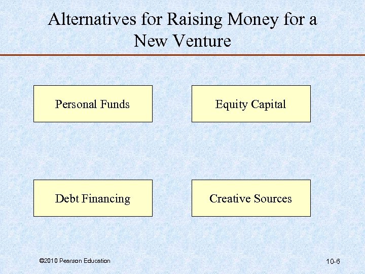 Alternatives for Raising Money for a New Venture Personal Funds Equity Capital Debt Financing