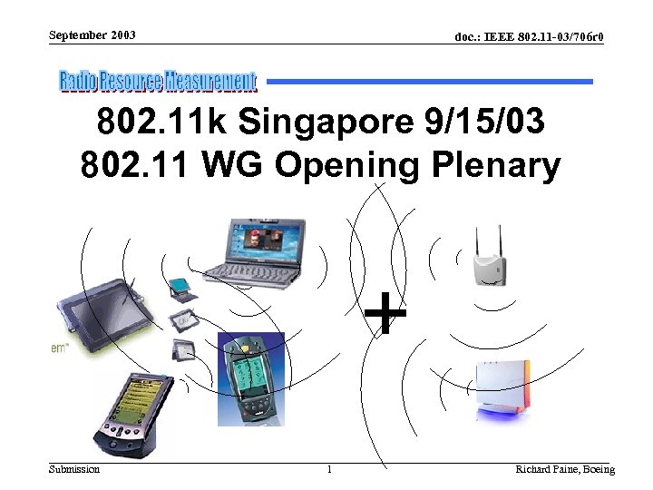 September 2003 doc. : IEEE 802. 11 -03/706 r 0 802. 11 k Singapore