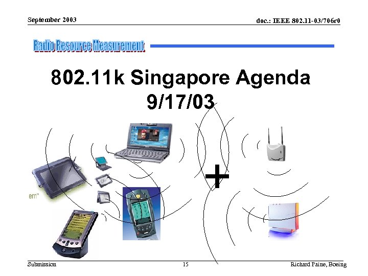 September 2003 doc. : IEEE 802. 11 -03/706 r 0 802. 11 k Singapore