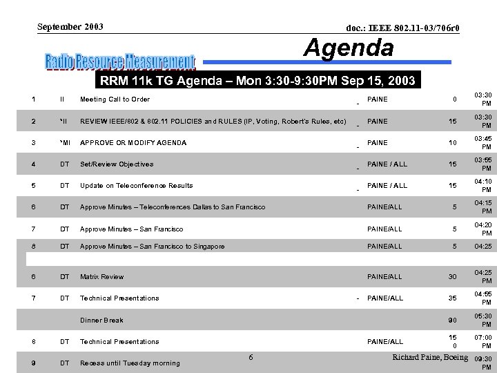 September 2003 doc. : IEEE 802. 11 -03/706 r 0 Agenda RRM 11 k