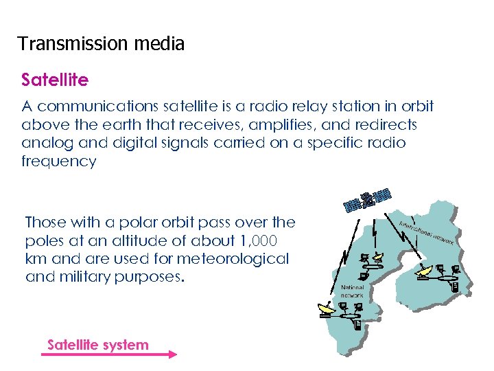 Transmission media Satellite A communications satellite is a radio relay station in orbit above