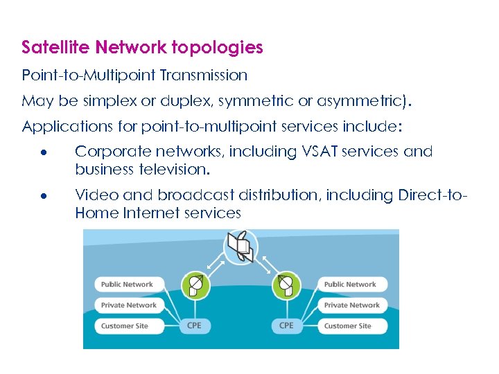 Satellite Network topologies Point-to-Multipoint Transmission May be simplex or duplex, symmetric or asymmetric). Applications