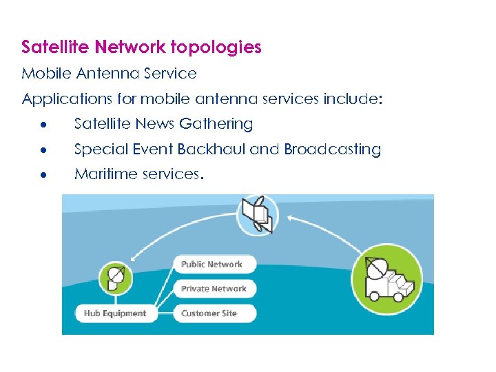 Satellite Network topologies Mobile Antenna Service Applications for mobile antenna services include: · Satellite