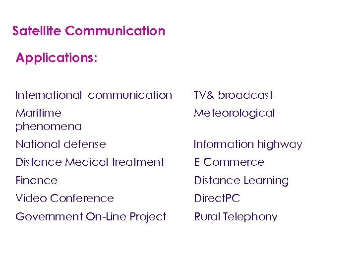 Satellite Communication Applications: International communication TV& broadcast Maritime phenomena Meteorological National defense Information highway