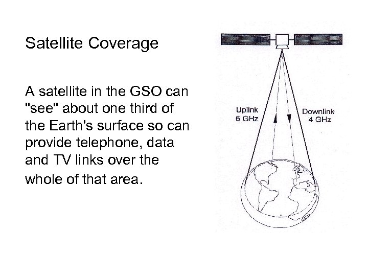 Satellite Coverage A satellite in the GSO can "see" about one third of the