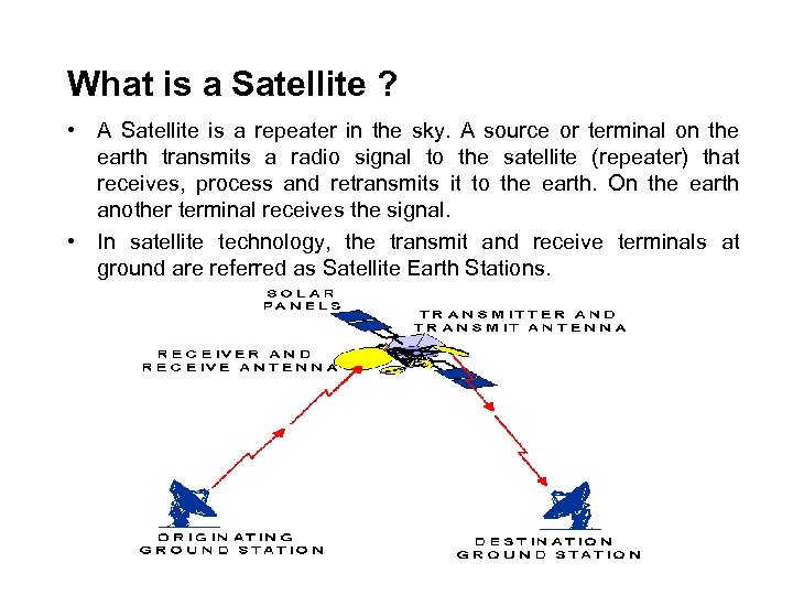 What is a Satellite ? • A Satellite is a repeater in the sky.