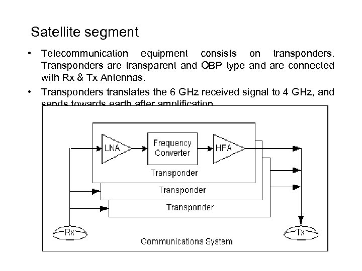 Satellite segment • Telecommunication equipment consists on transponders. Transponders are transparent and OBP type