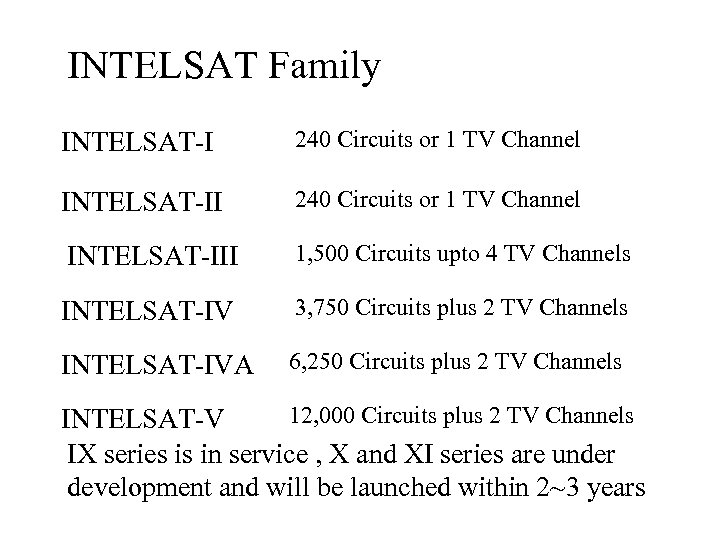INTELSAT Family INTELSAT-I 240 Circuits or 1 TV Channel INTELSAT-III 1, 500 Circuits upto