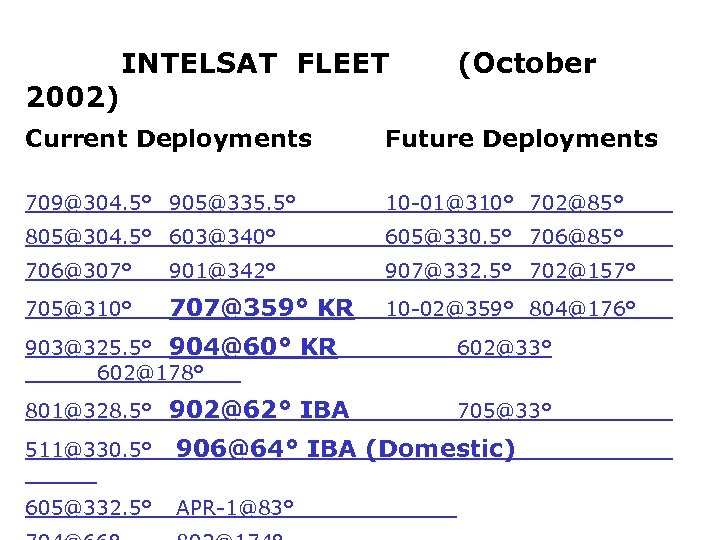 2002) INTELSAT FLEET (October Current Deployments Future Deployments 709@304. 5° 905@335. 5° 10 -01@310°
