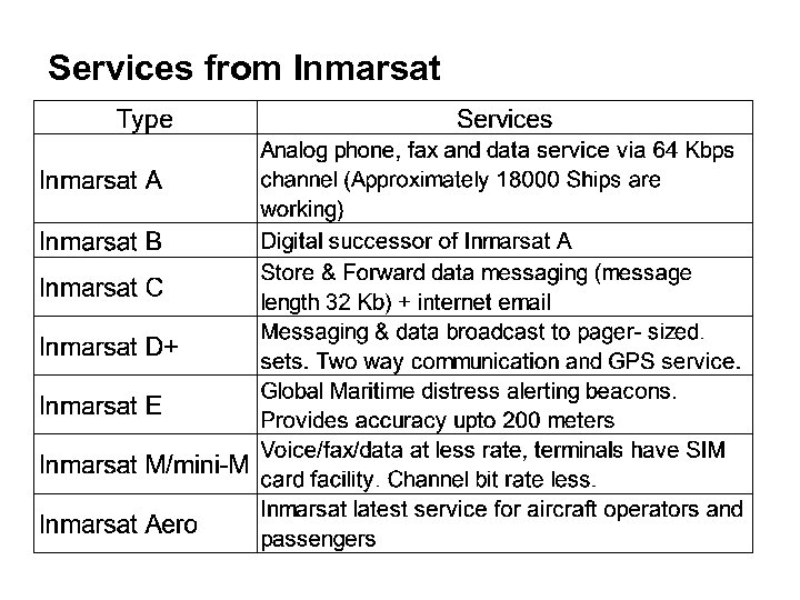 Services from Inmarsat 