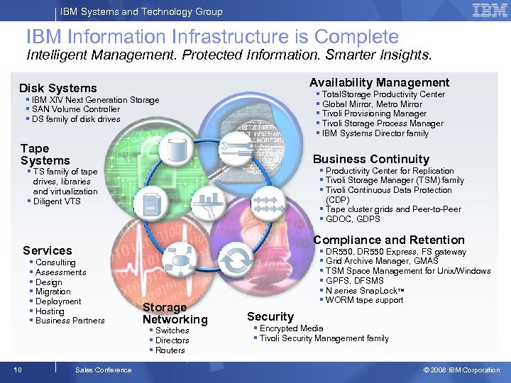 IBM Systems and Technology Group IBM Information Infrastructure is Complete Intelligent Management. Protected Information.