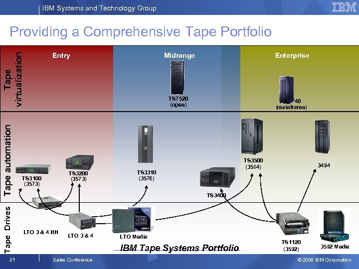 IBM Systems and Technology Group Providing a Comprehensive Tape Portfolio Tape automation Tape Drives