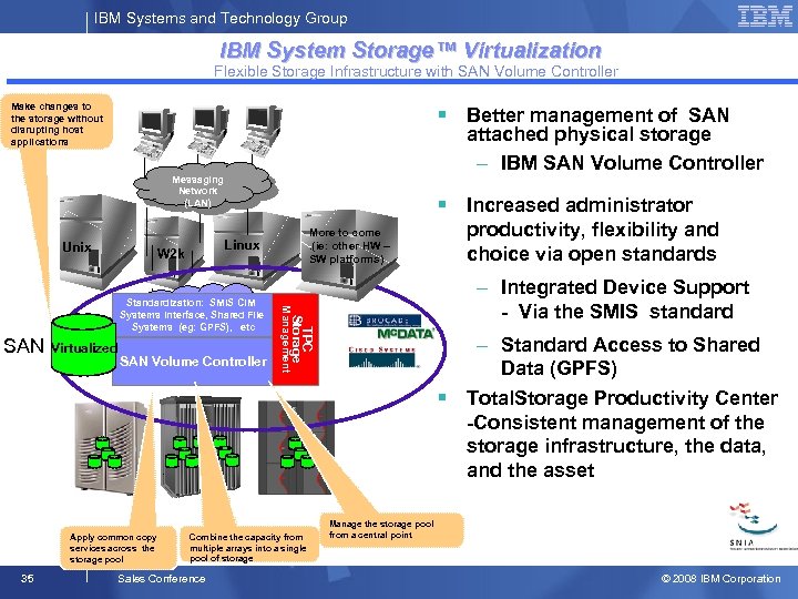 IBM Systems and Technology Group IBM System Storage™ Virtualization Flexible Storage Infrastructure with SAN