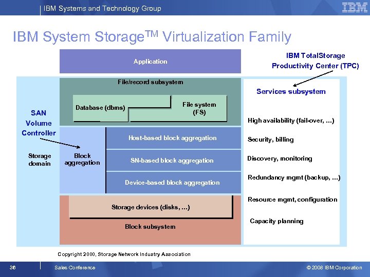 IBM Systems and Technology Group IBM System Storage. TM Virtualization Family IBM Total. Storage