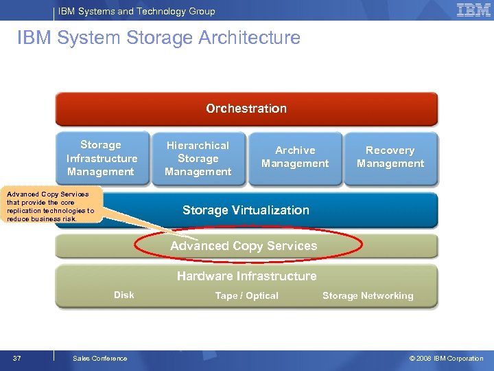 IBM Systems and Technology Group IBM System Storage Architecture Orchestration Storage Infrastructure Management Advanced