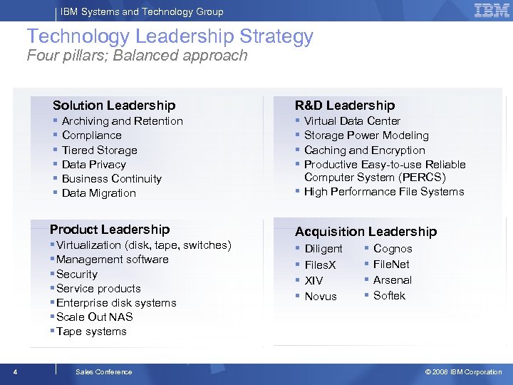 IBM Systems and Technology Group Technology Leadership Strategy Four pillars; Balanced approach Solution Leadership