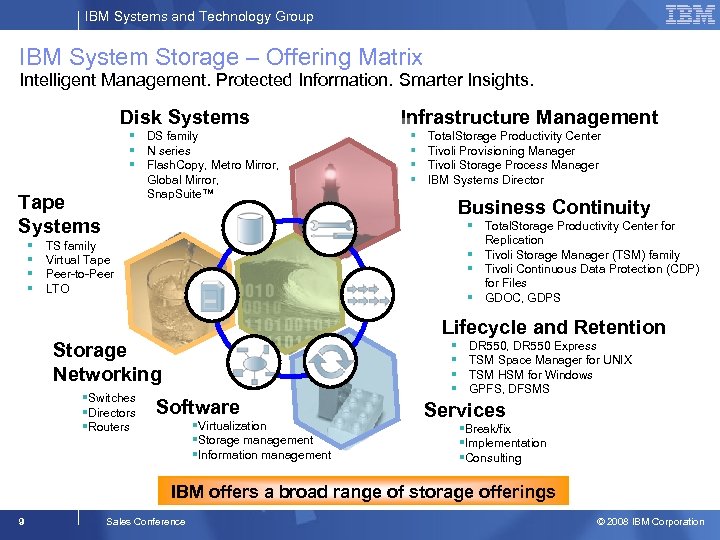 IBM Systems and Technology Group IBM System Storage – Offering Matrix Intelligent Management. Protected